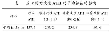 球磨时间对改性氢氧化铝的平均粒径的影响