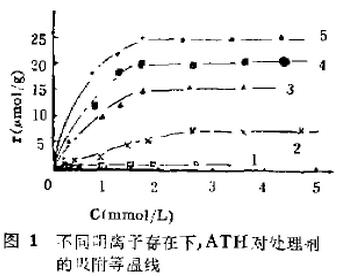 图 不同阳离子存在下，氢氧化铝对处理剂的吸附等温线