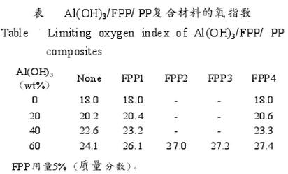 氢氧化铝/FPP/PP复合材料的氧指数