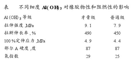 不同细度氢氧化铝对橡胶物性和阻燃性的影响