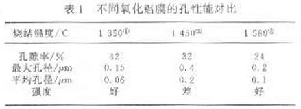 表1 不同氧化铝膜的孔性能对比