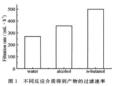 图1 不同反应介质得到氢氧化铝产物的过滤速率