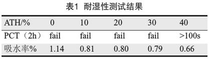 表1 耐湿性测试结果