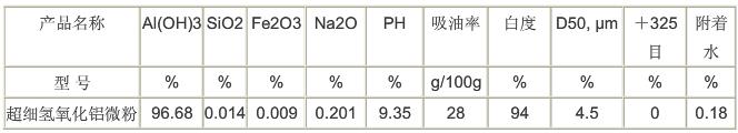 超细氢氧化铝微粉