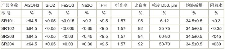 玛瑙级氢氧化铝的性能参数