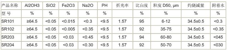 玛瑙级氢氧化铝的性能参数