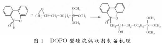 图1 DOPO型硅烷偶联剂制备机理